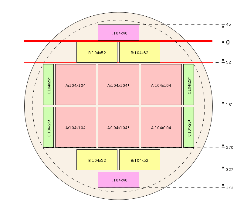 Модел на рязане