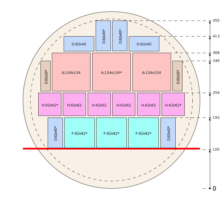 Модел на рязане
